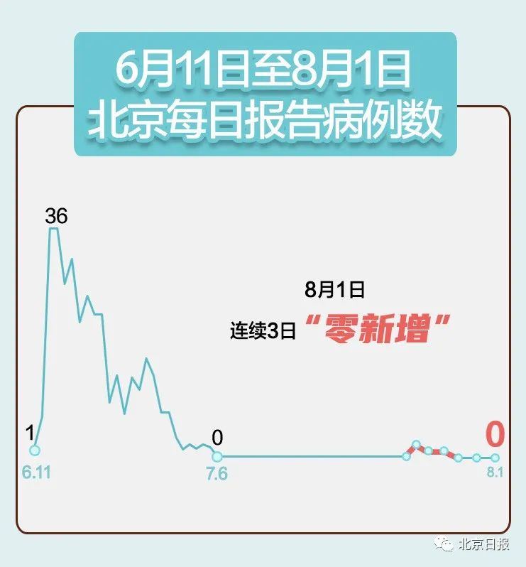 新冠肺炎|31省区市新增确诊病例49例，新疆新增本土病例30例