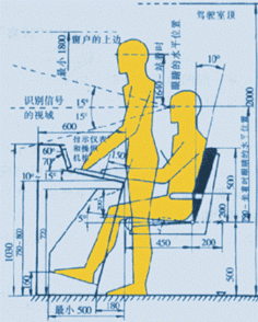 人机工程学的定义