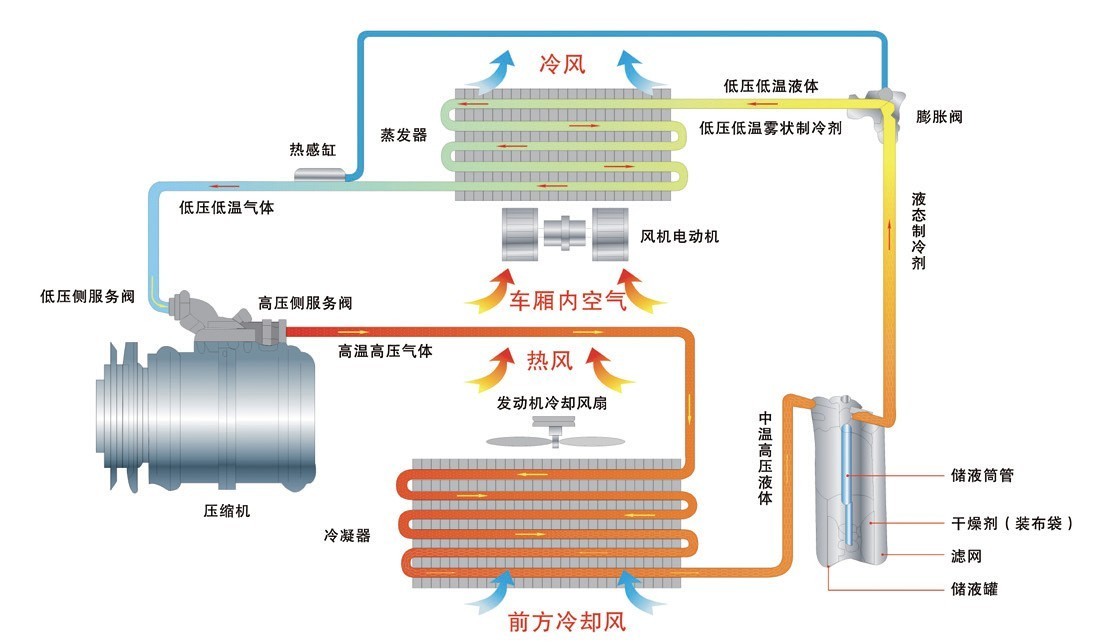 汽车保养的完整流程:换机油机滤之外,还要做这些事