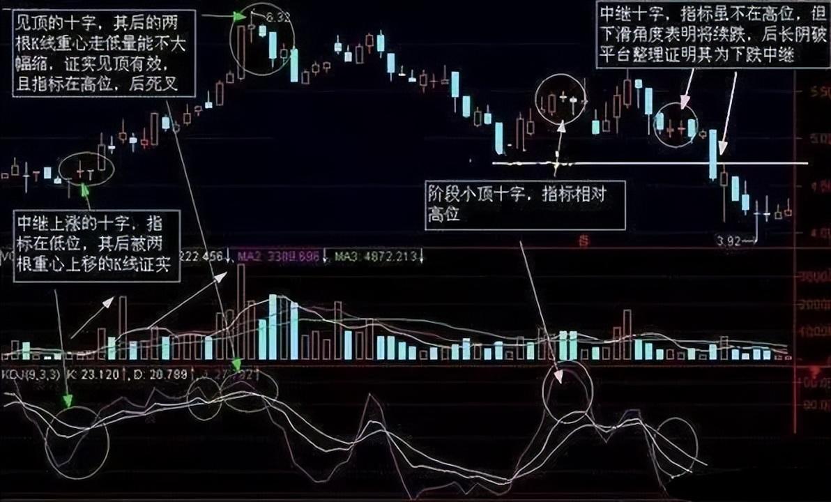 股市带血的教训:钓鱼线一出,坚决离场,晚了至少吃两个跌停