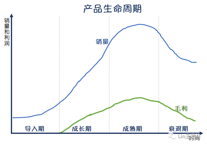 商业分析