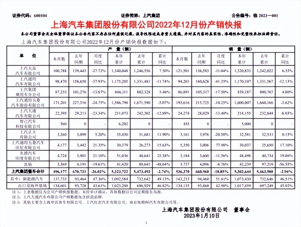 躬耕八载 上汽大众陈贤章即将离任
