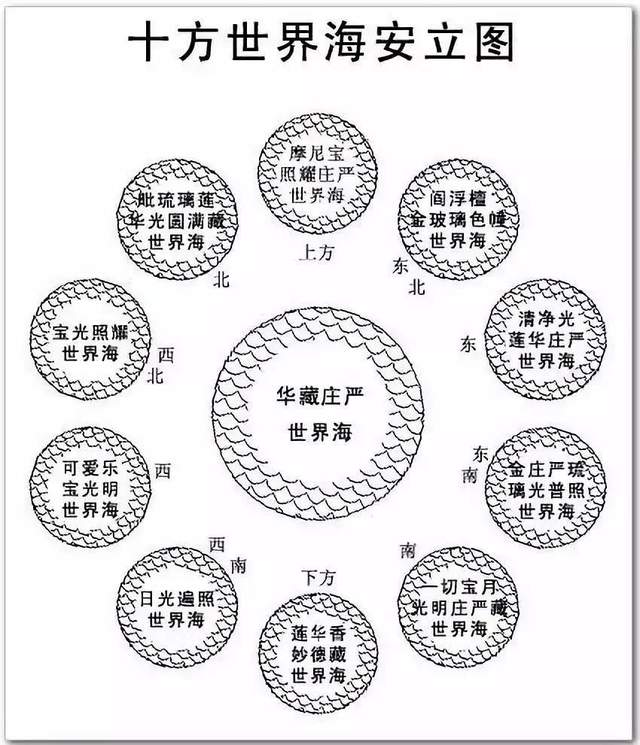 佛教的宇宙观之须弥山丨佛陀说的三千大千世界让人叹为观止