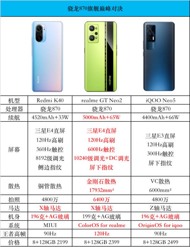 realme gt和红米k40图片