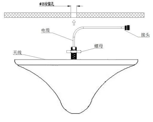 正祿帶您瞭解無線對講系統設備——室內天線