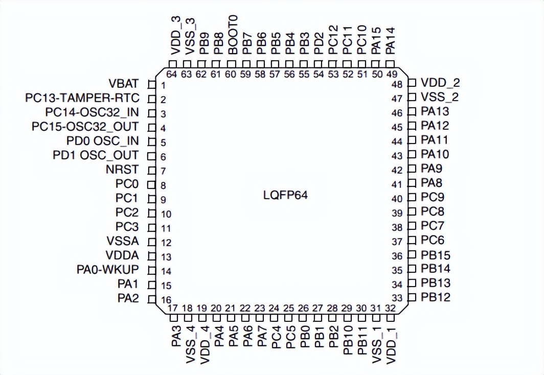 stm32f103r8t6中文资料(并附上引脚图,原理图,封装图)