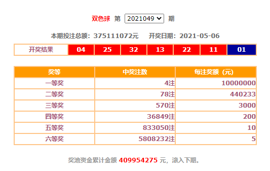 双色球2021049期:头奖4注1000万