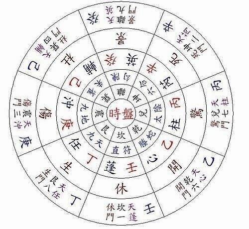 刘先银经典点说《三奇六仪九门九星九神九宫类象》