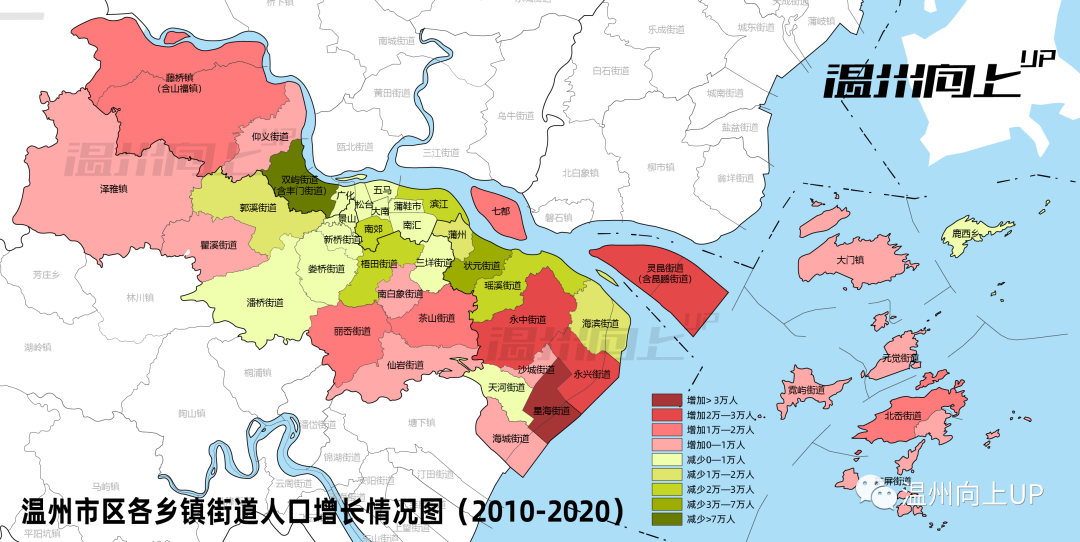 大增大减,温州市区人口分布重构