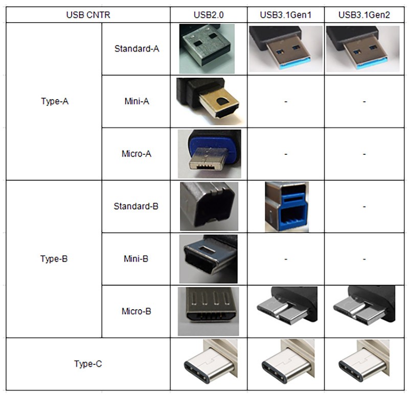 USB4扩展坞接口细节实拍