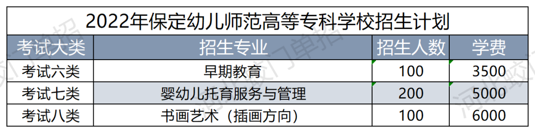 「河北高职单招院校」位于天下第一州的保定幼儿师范高等专科学校
