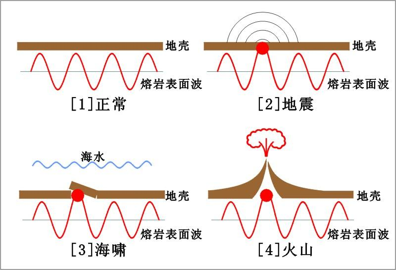 为何狗对着空气狂吠,还恐惧呜咽?狗真会看到人类看不到东西吗?
