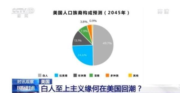 冲击国会新视频公布,美媒:事件若在别国,西方媒体如何报道?