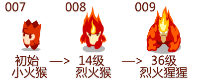 赛尔号精灵传说:三主宠的最初时光,原始经典竟然只有短短半年!