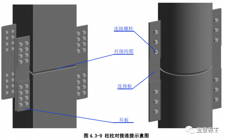 钢结构施工工艺标准化做法，三维详图演示(图9)