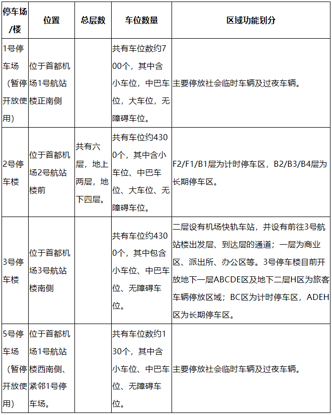 北京停车场收费标准(在哪查询北京停车场收费标准)