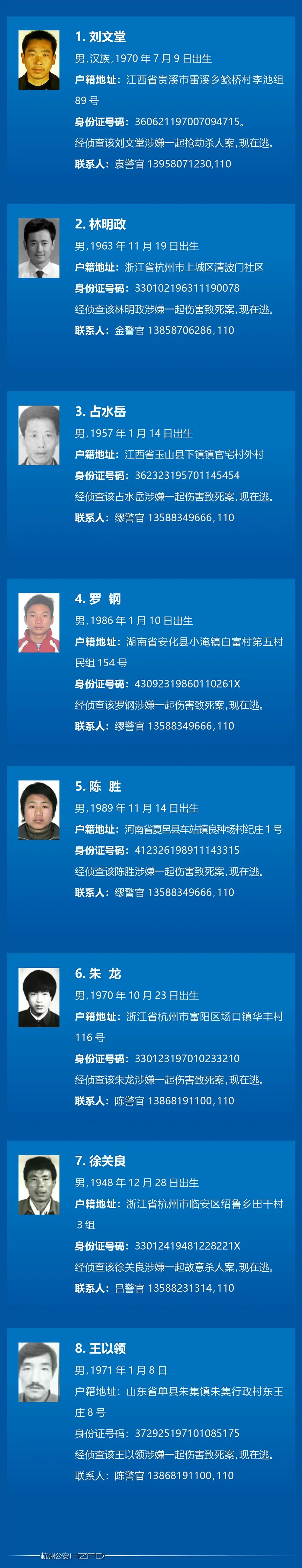 |最高奖10万！杭州警方公开悬赏通缉8名命案在逃人员