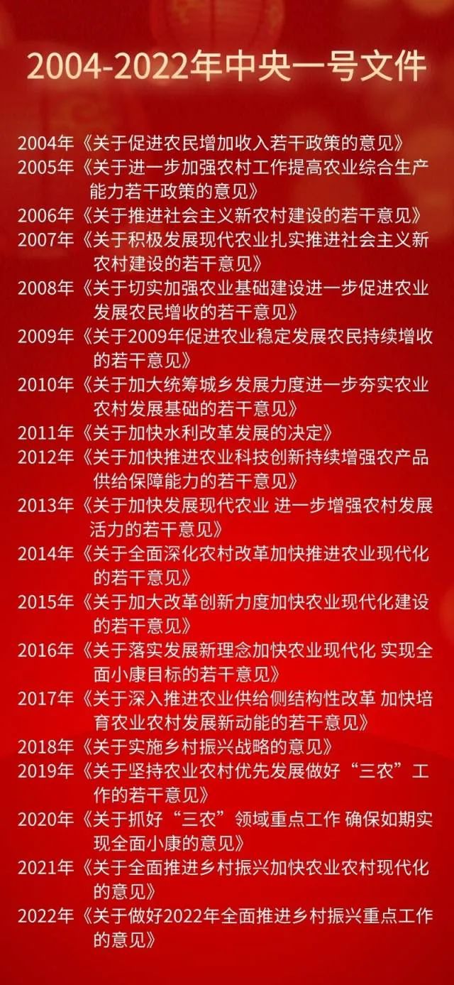 汇总2022年中央一号文件权威专家解读来了