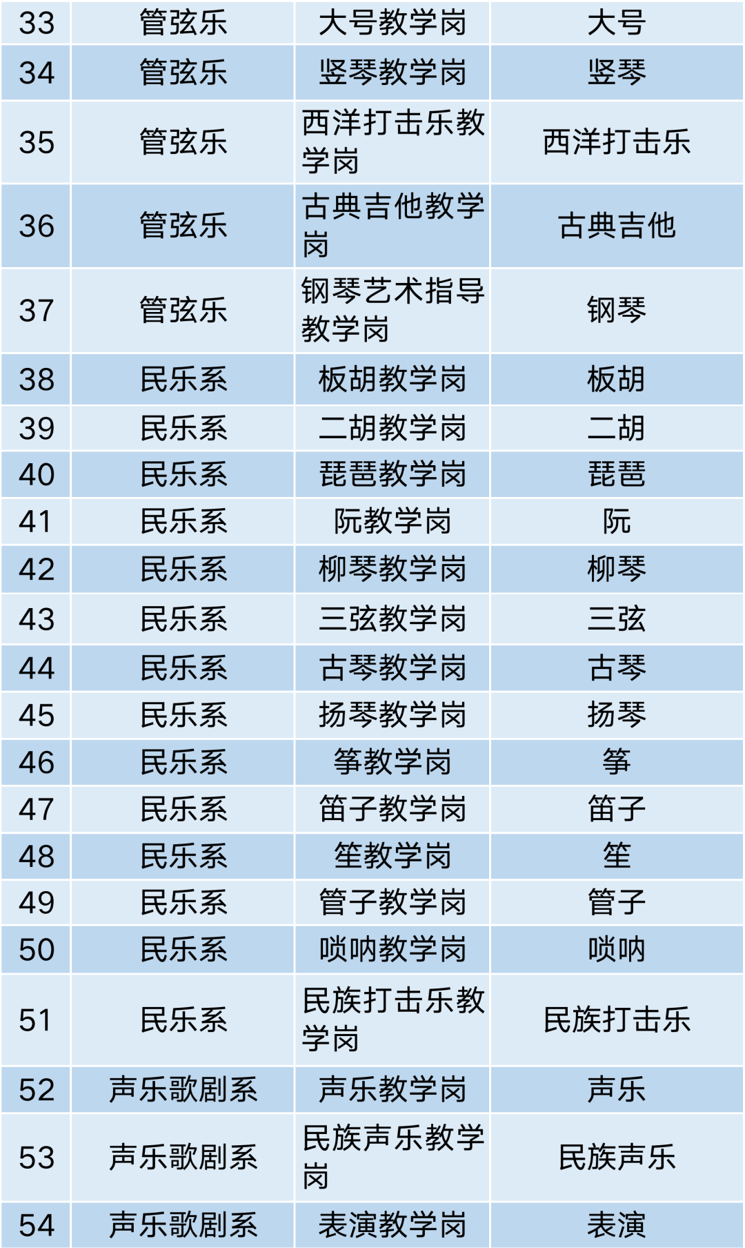 中央音乐学院,北京工业大学公开招聘教职工!报名进行中