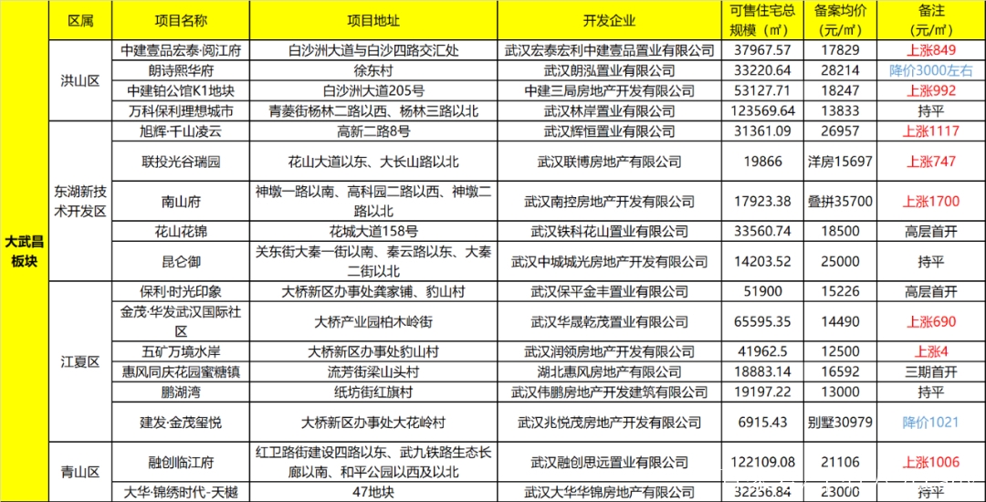 汉口房价(武汉庭瑞新汉口房价)