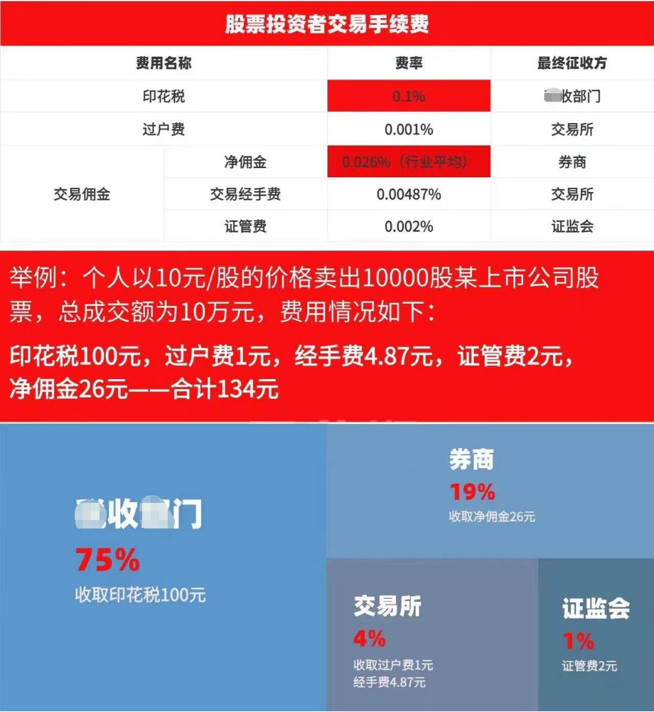 周末大消息,a股即将迎来重要变盘,接下来怎么走已经确定!