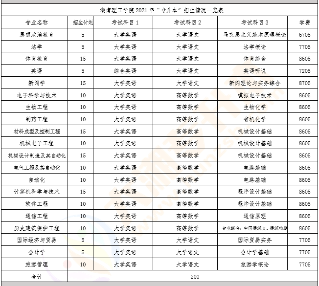 理工什么专业(理工科最吃香的十大专业)