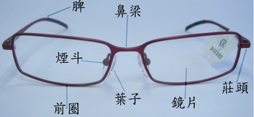 2眼镜基础知识培训学习