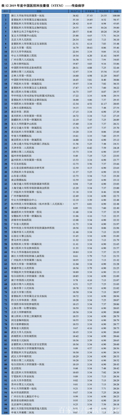 关于首都医科大学附属友谊医院贩子联系方式_办法多,价格不贵的信息