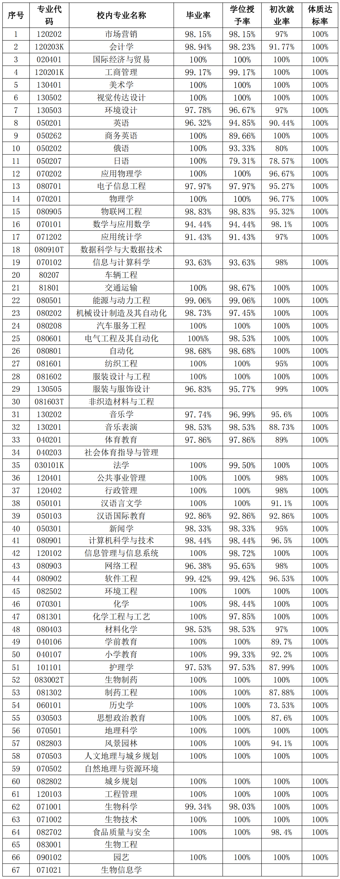 德州学院更名己批图片