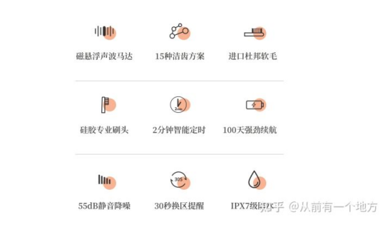 2022電動牙刷怎麼選,薇美姿舒客為您解答