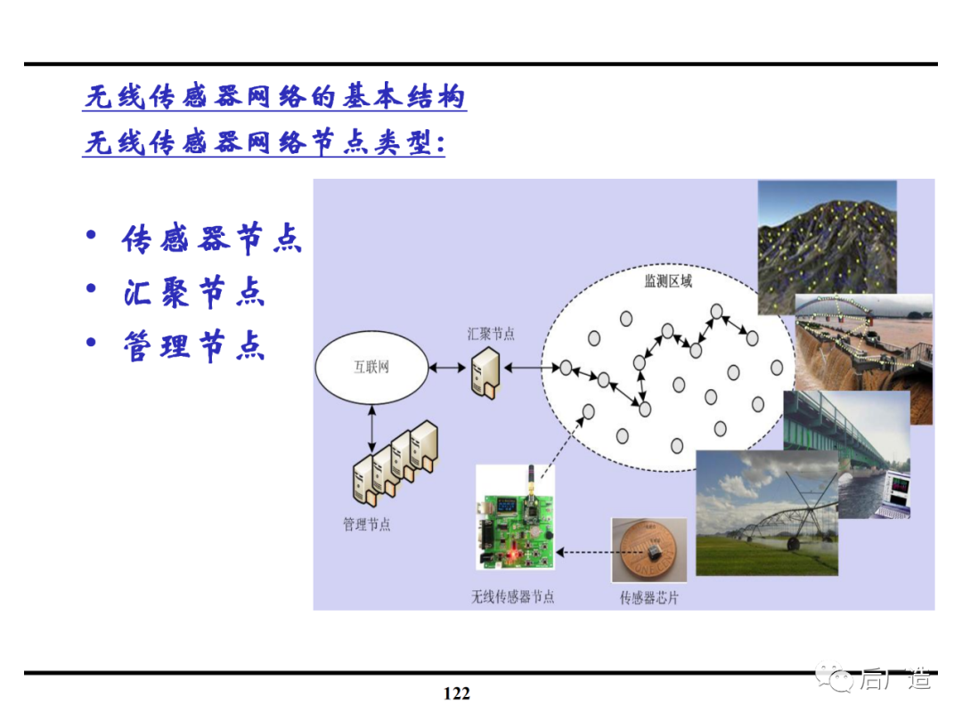 190頁ppt,徹底搞懂傳感器,傳感網與無線傳感器網絡技術!