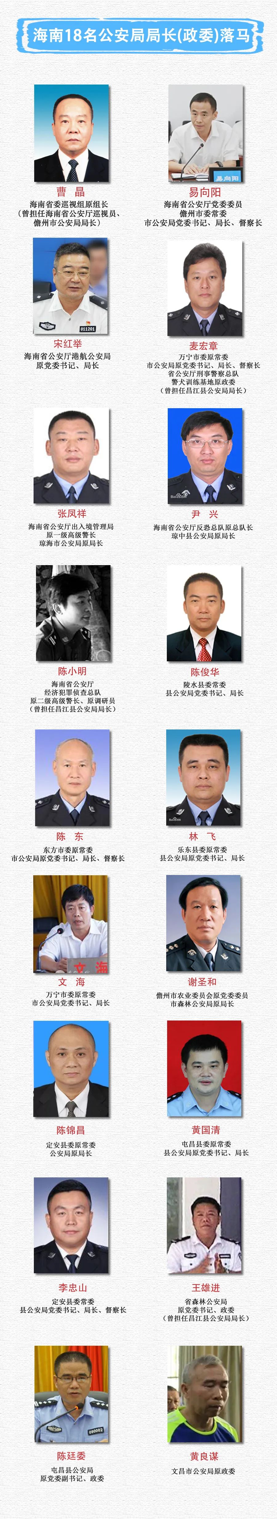 敛财充当"黑恶"保护伞!盘点海南警界那些落马官员