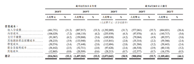 喜马拉雅转战港交所 “耳朵经济”的“功与名”