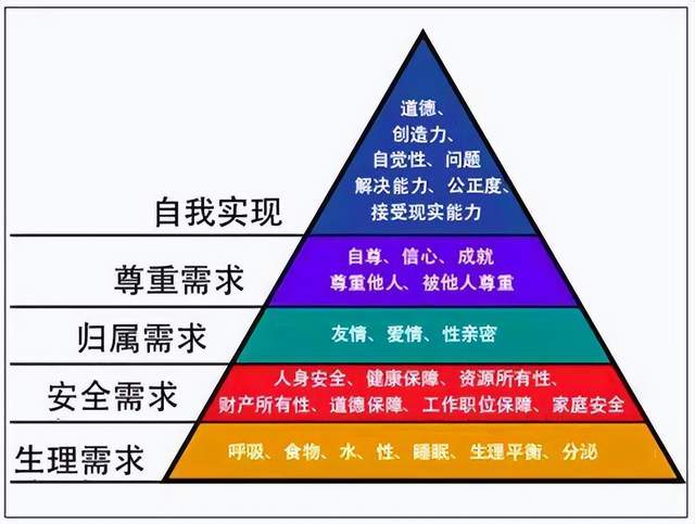 君子不器与人的全面发展