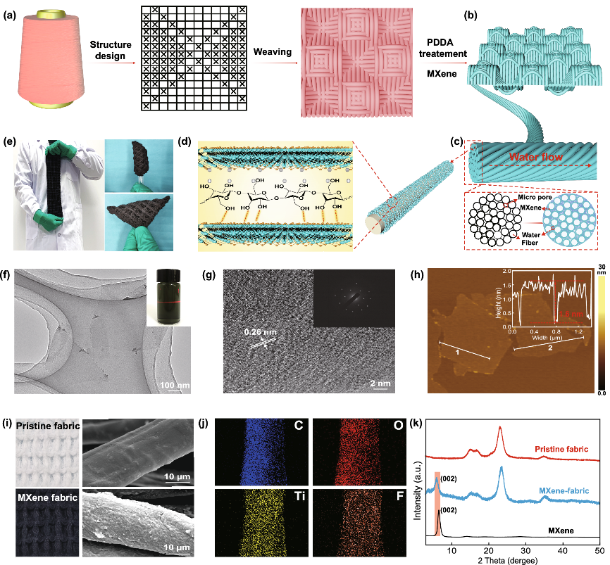 mxene協同蜂巢結構織物實現高效海水淡化與鹽收集