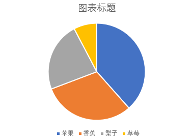 excel百分比饼图图片