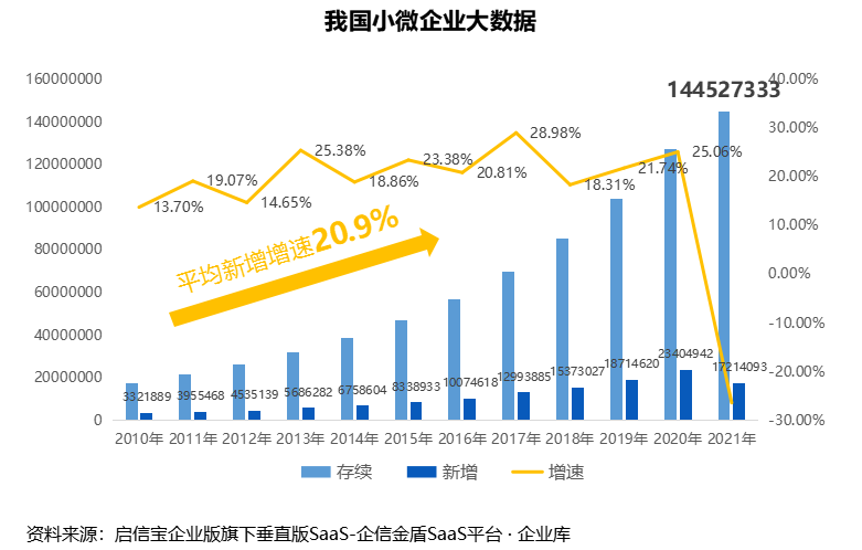 "小微企业库"破局解决小微企业融资难题