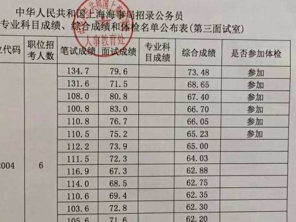 国考法律硕士专业怎么填_国考报名法律硕士专业怎样填