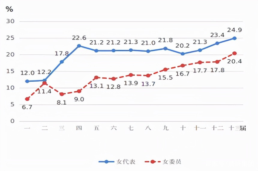 清研智庫 | 一文看懂中國婦女10年發展