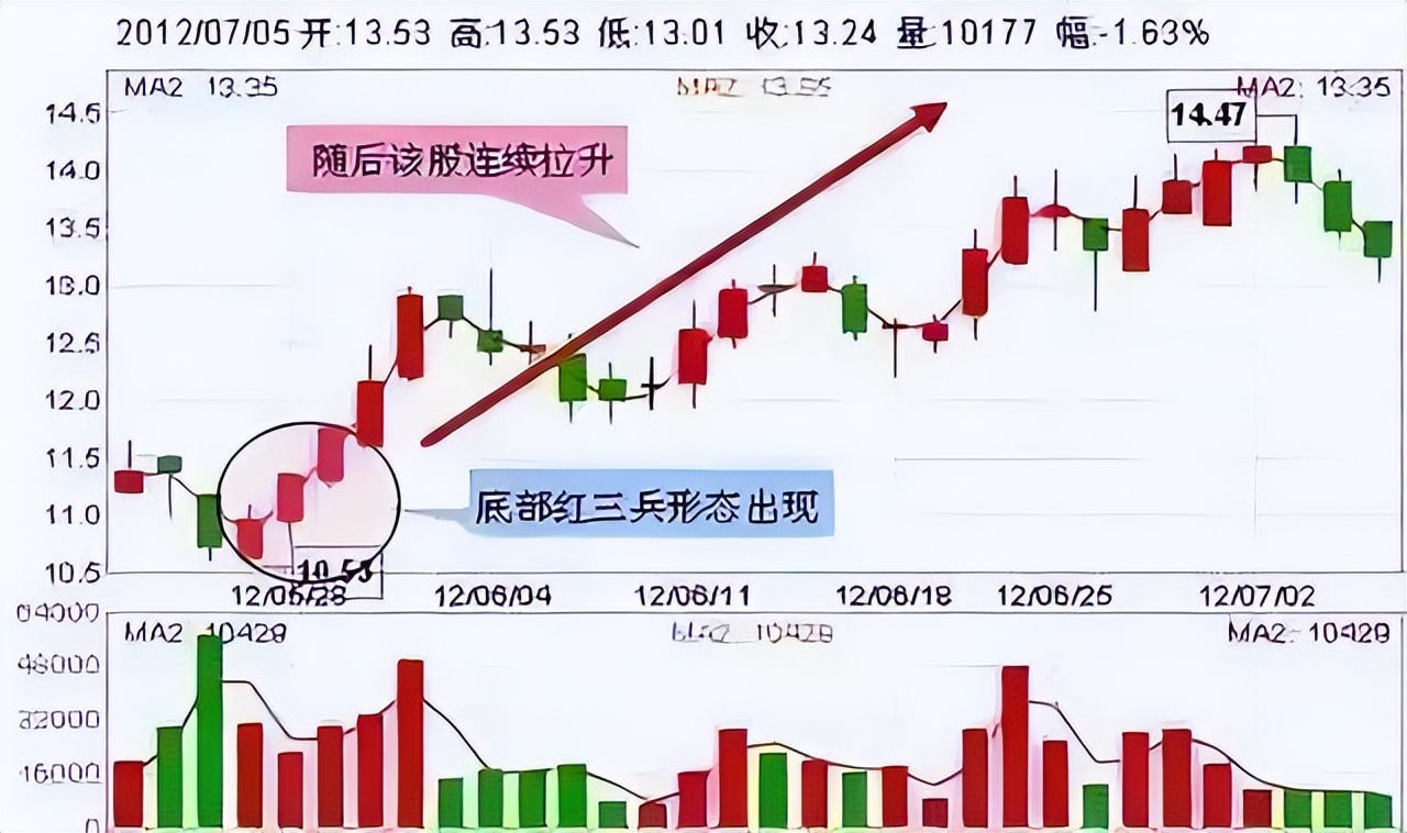 底部红三兵图片