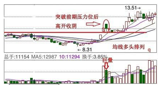 中國股市:一旦出現