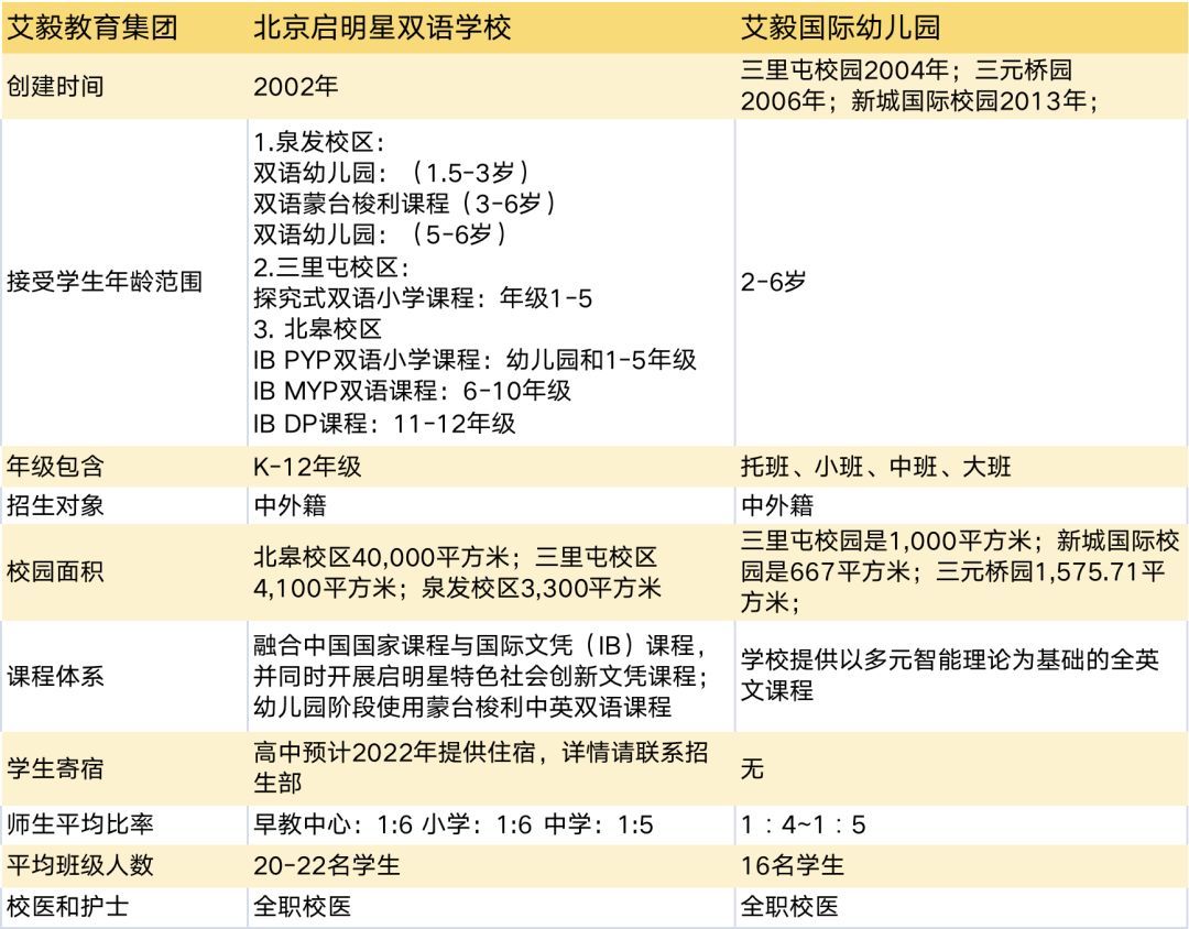 莫比岛择校|艾毅教育集团:启明星双语学校|艾毅幼儿园