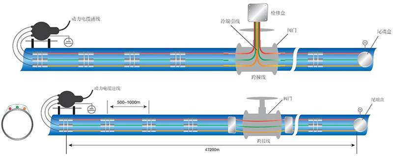 llht长输管道电伴热系统原理及接线方式
