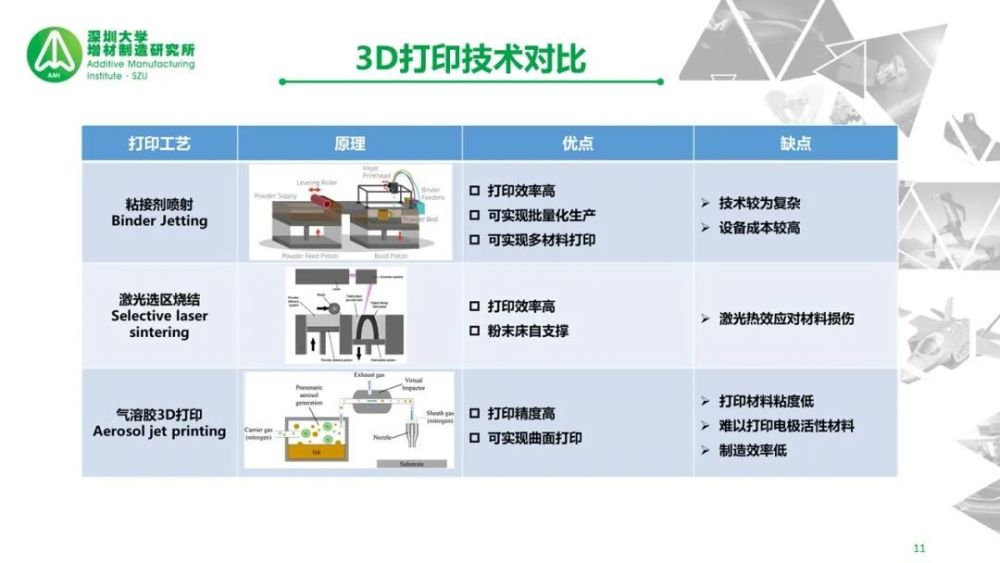 新能源电池市场达千亿美元,3d打印技术应用潜力如何