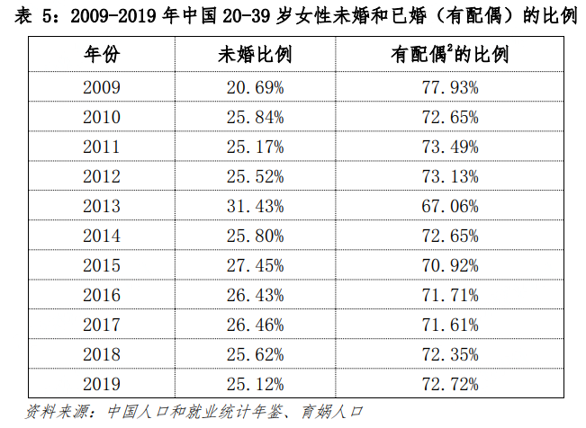 法定结婚年龄2022图片