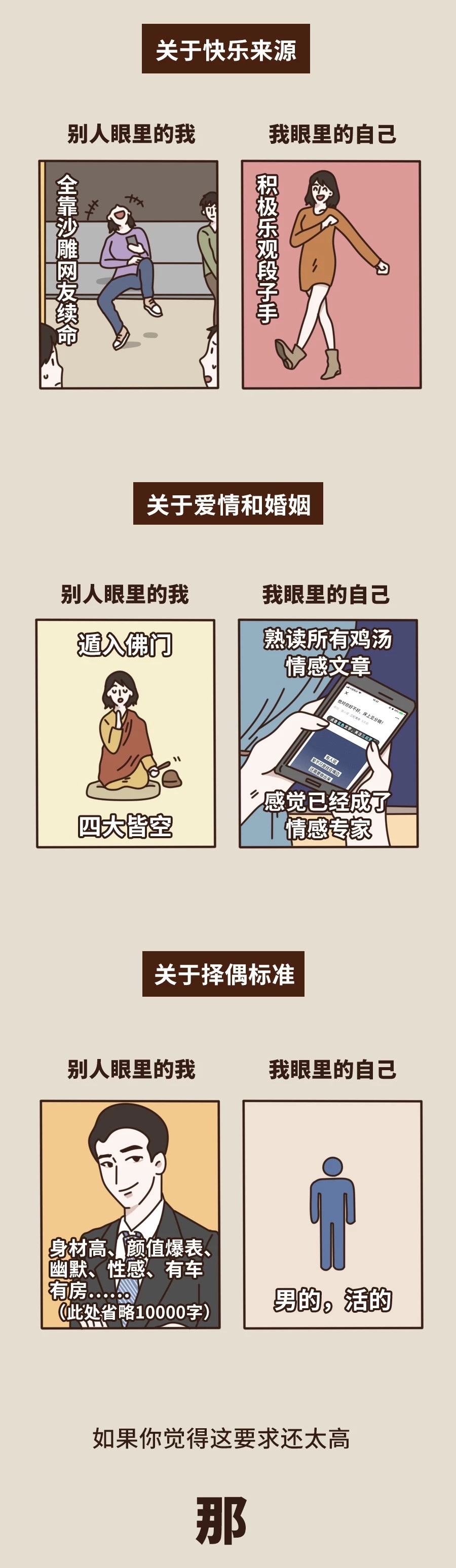 别人对我的看法