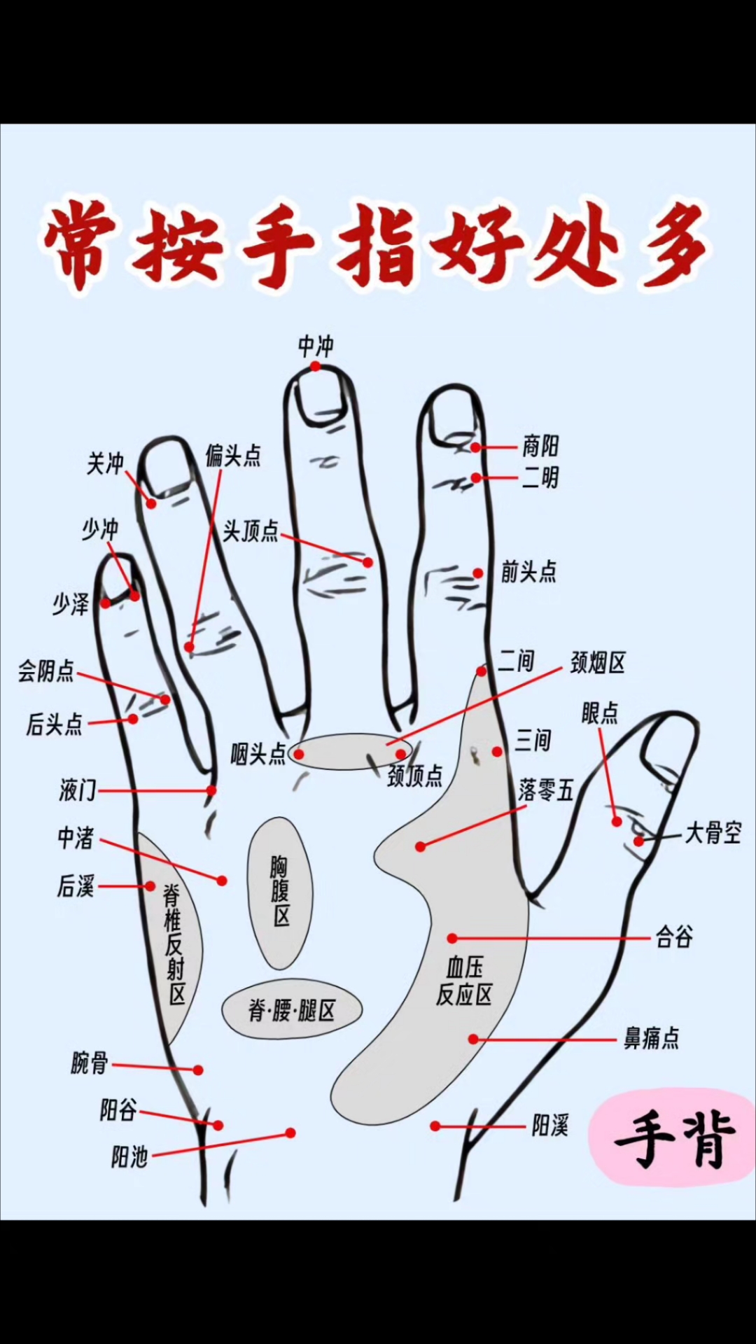 手掌藏宝藏,按对穴位身体棒多按手指