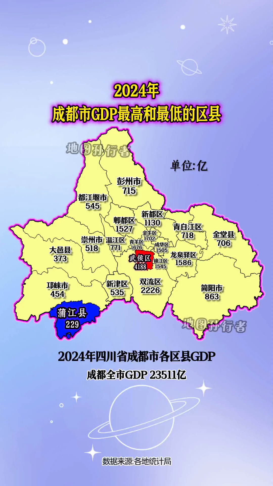 2024年成都市各区县gdp分布图
