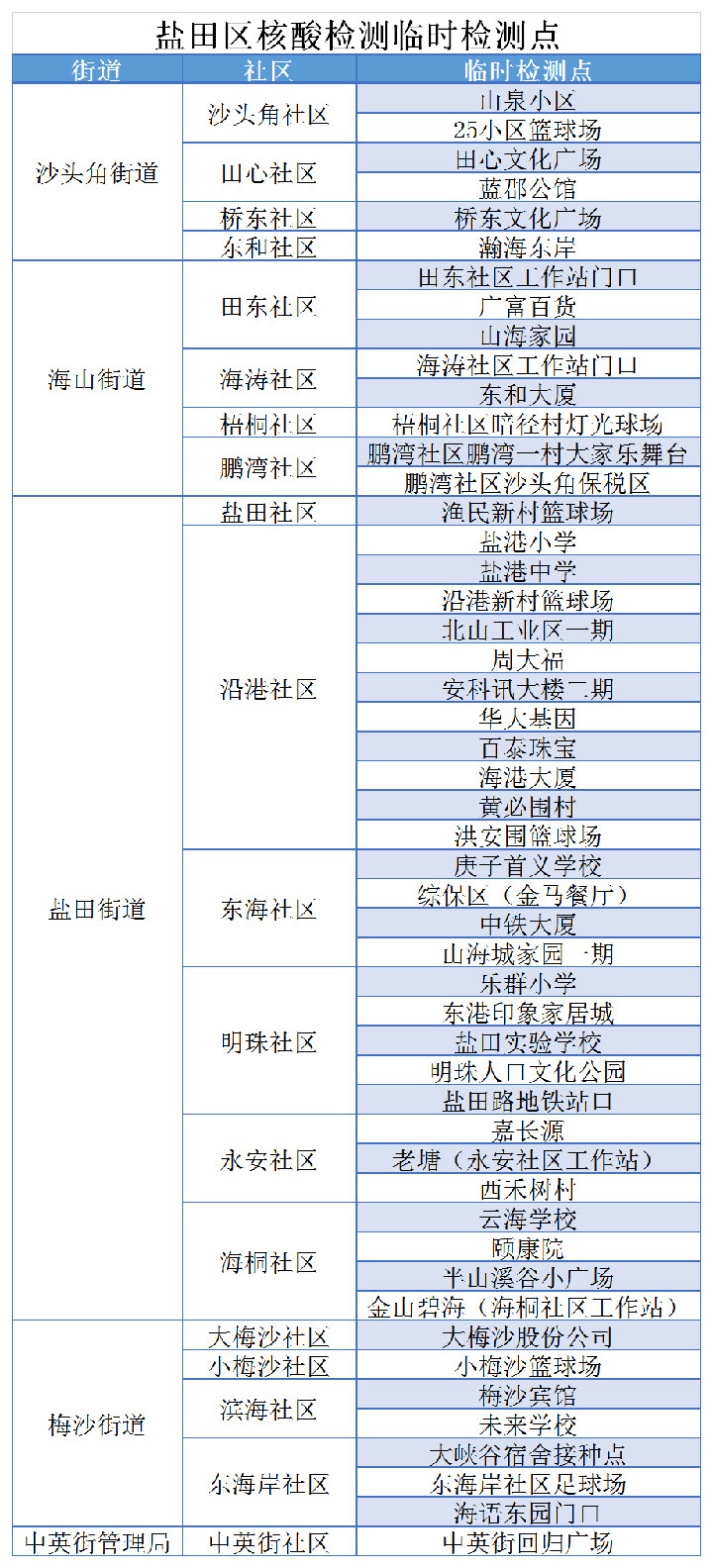 深圳疫情最新公布图片