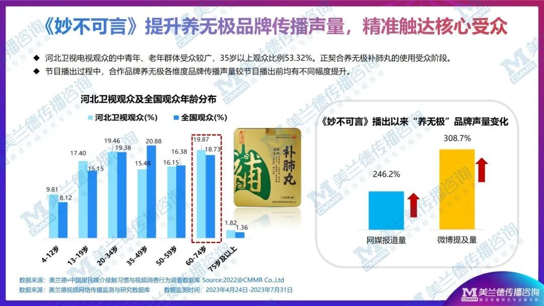 《美兰德视频大数据》点赞河北卫视《妙不可言》：节目妙趣新体验赓续优秀传统文化血脉，收获全网传播超5.